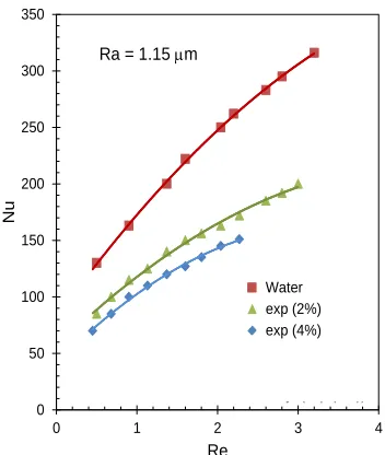Fig.8   Boiling heat transfer deterioration (Das et al., 2003).   