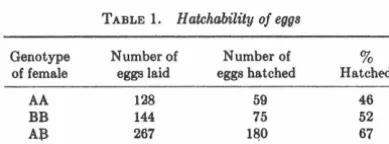 Fig. 1 shows typical curves for among individual concentration. Variability containing individual eggwhites, all the growth of yeast in medium at the same eggwhite of the AB inhibition was common AB eggwhites, but in no case did AB in-hibit growth less tha