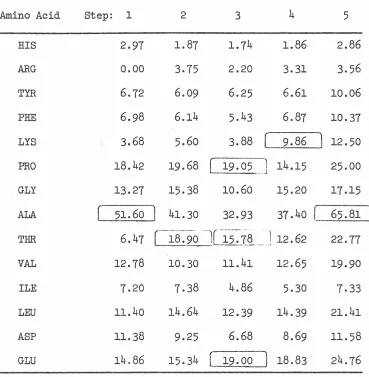 TABLE II: Sequence of Native Pigeon Transferrin. 