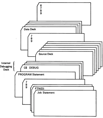 Figure 9-3. Example of Internal Debugging Deck