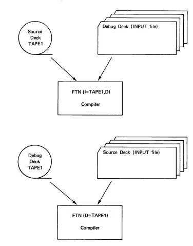 Figure 9-4. Example of External Deck on Separate File