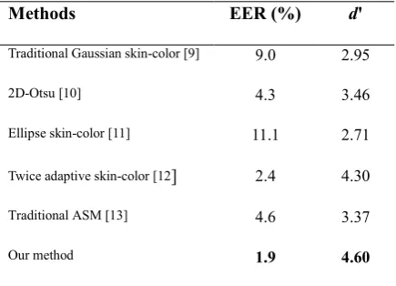Table 1. Accuracy comparison. 