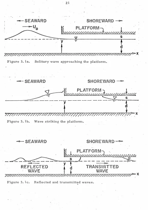 Figure 3. la. 
