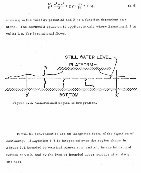 Figure 3. 2. Generalized region of integration. 