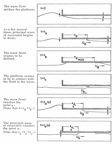 Figure 3. 5. 