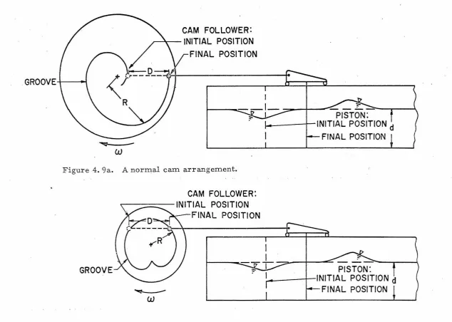 Figure 4. 9a. 