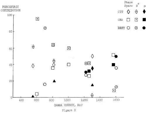 Figure 9 Model Contr ibutions Compared to Other Experiments 