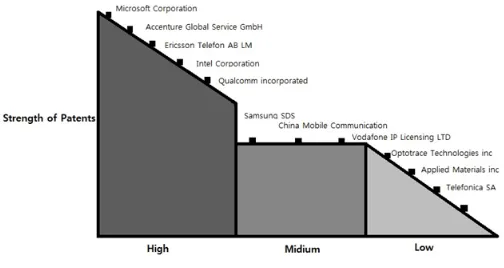 Fig. 1. Internet Market Size Estimation of Domestic 