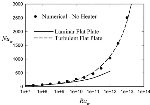 Fig. 2 Front view of situation considered.  