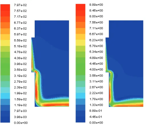 Fig. 4 Velocity contours on vertical center-plane for Raw = 108 (left) and for Ra = 3x1012 (right) for the case where there is no 
