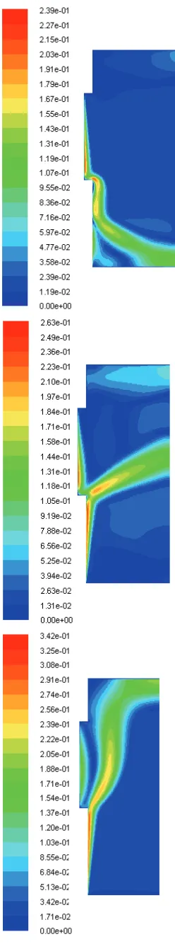 Fig. 11 Velocity (m/s) contours on vertical center-plane for  = 1 (top), 2 (middle), and 4 (bottom) for Raw = 1012
