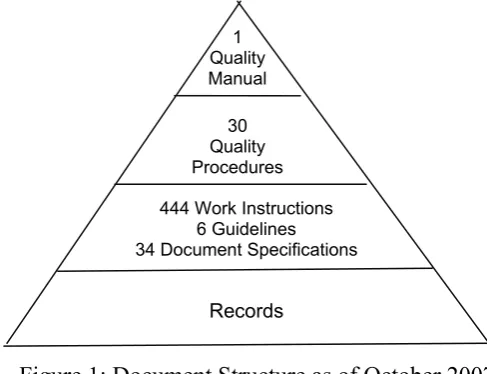 Figure 1: Document Structure as of October 2007 