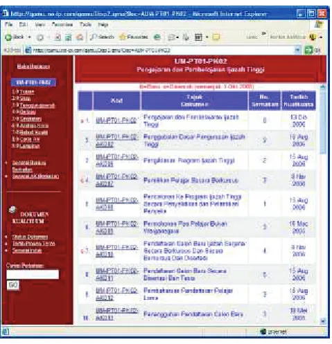 Figure 4: Quality Work Procedures  