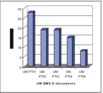 Table 1 : Categories of information referred to by respondents  visiting QAMU website  