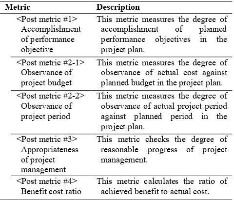 Table 2. <Post-implementation metric #1> Accomplishment of performance objective 