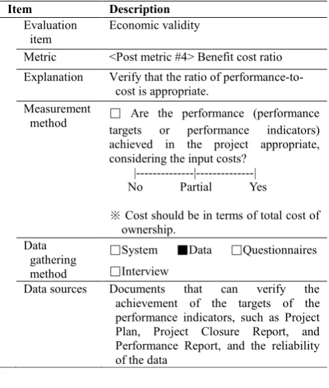 Table 6. <Post-implementation metric #4> Benefit cost ratio. 