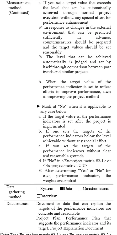 Table A1. <Ex-project metric #2-3> Propriety of target value of 