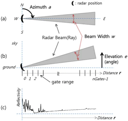 Figure 4(a) is classified into upper and lower surfaces 