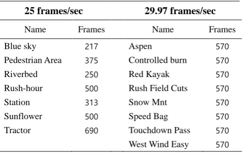 Table 2. DTV Test Sequences. 