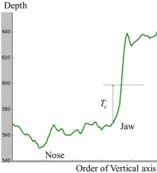 Fig. 6. Detecting bottom boundary of ROI.  
