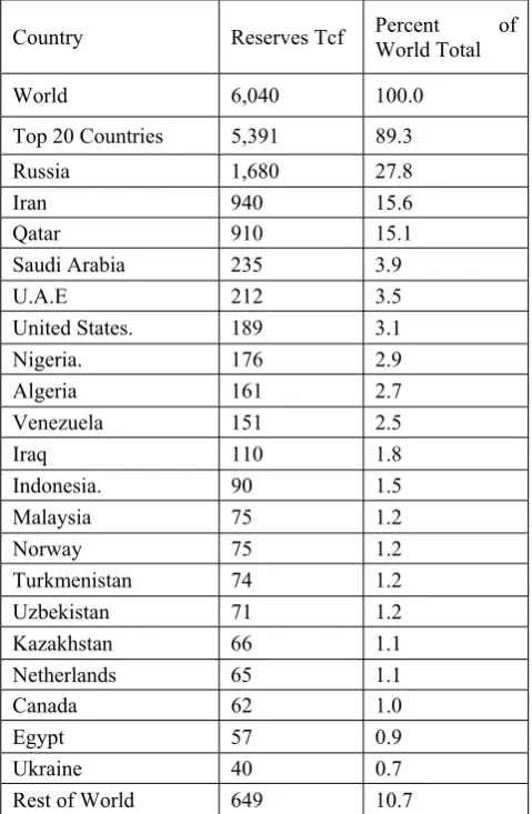 Table 1 World Natural Gas Reserves by Country as of January 1, 2005 