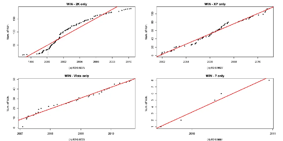 Table 2. AML model fitting parameters and fitting results 