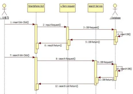 Fig. 1. Proposed system overall structure  