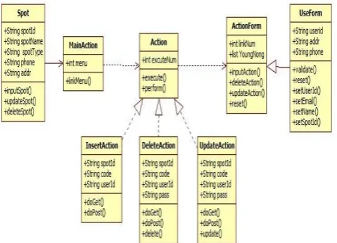 table. Sensing table, in which environment information values are stored, is provided to the users as the type of saved sensor code in the same way
