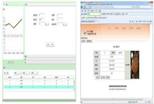 Fig. 7. User GUI based on android (Smart phone), search menu GUI, search Result GUI, name of spot input GUI, android result detail information GUI, google map result GUI  
