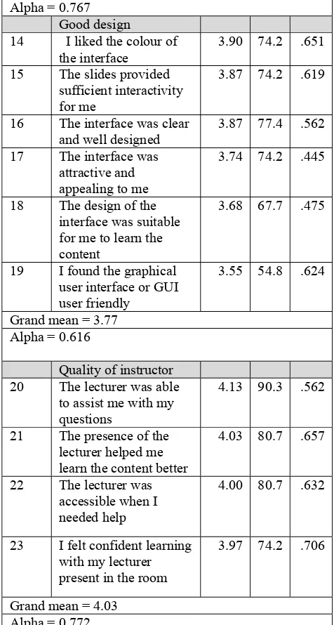 Table 2. Results of Level 1 survey – M2