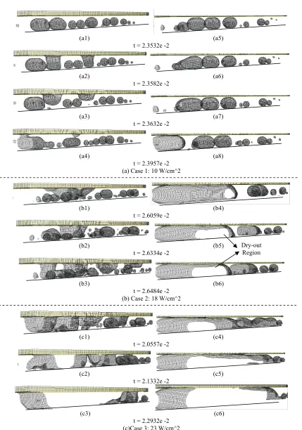Fig. 4 Comparison of two-phase flow patterns in vapor-venting and conventional channels for various heat fluxes (perspective view) 