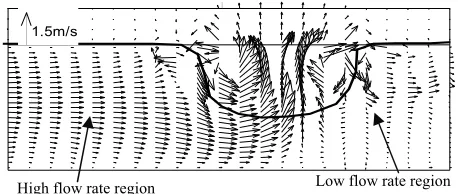 Fig.12 Velocity discontinuity during venting. A transition from the high flow rate region to the low flow rate region occurs during the bubble venting process