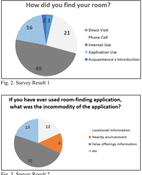 Fig. 3. Survey Result 2 
