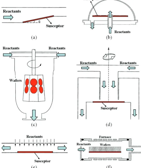 Fig. 2 (d), (e), and (f) have higher wall temperatures of the CVD 