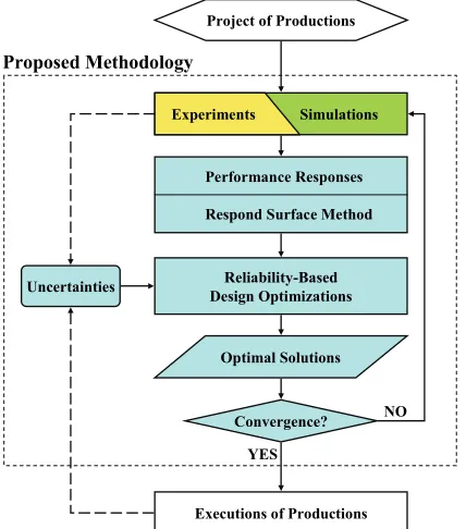 Fig. 3 Flowchart of the proposed systematic strategy.  