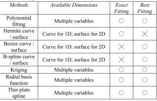 Table 5 Typical coefficients for PRS. 