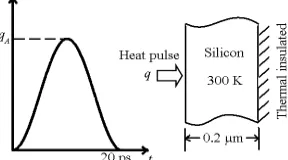 Fig. 2  Temperature distributions at different time points predicted by the two models