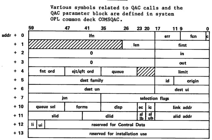 table (EJT) and the queued ﬁle table (QFT). The user program can specify either a single