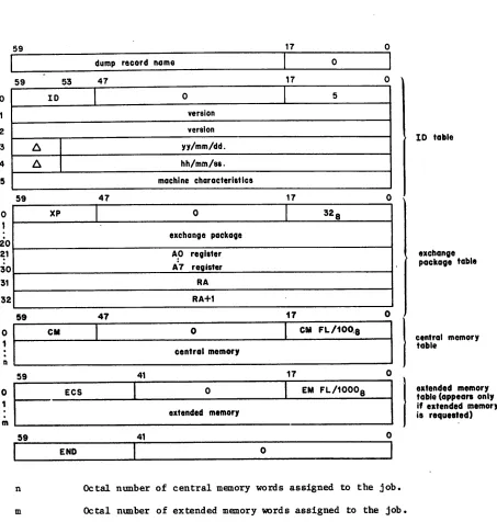 table (appears onlyif extended memory