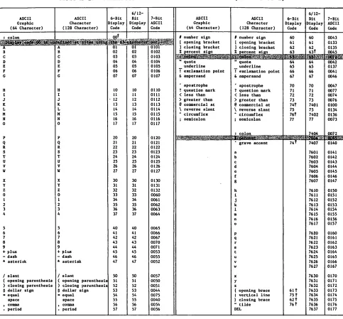 Table A-l. Character Sets for Interactive Jobs (Sheet 1 of 2)