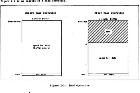 Figure 2-2 is an example of a read operation.
