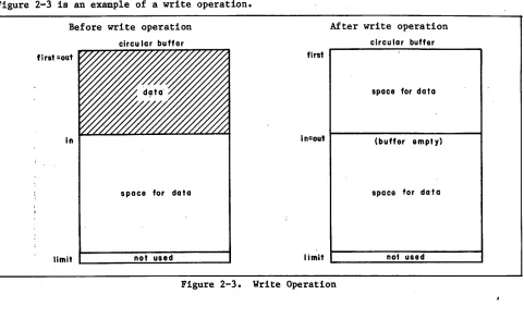 Figure 2-3 is an example of a write operation.