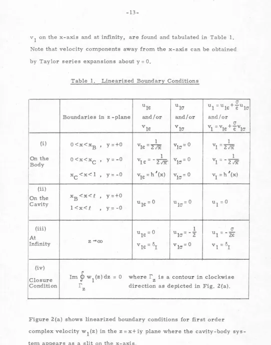 Table 1. Linearized Boundary Conditions 