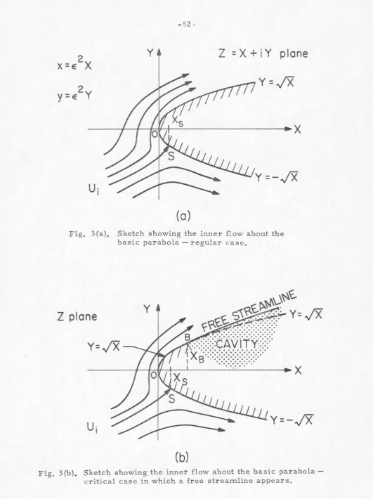 Fig. 3 (a). Sketch showing the inner flow about the · basic parabola - regular case. 