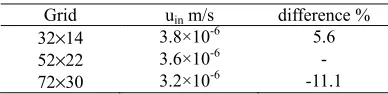 Fig. 2  Configuration of electric wires  