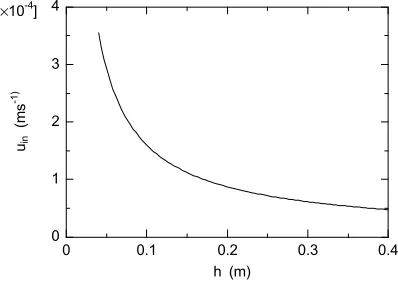 Fig. 8 Inlet velocity as a function of h  