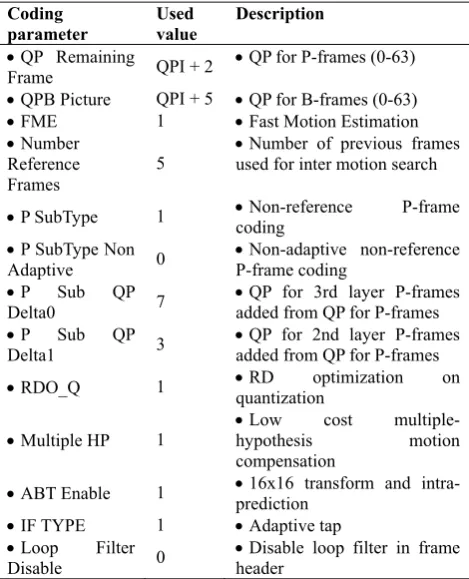 Table 5. Sequence-specific parameters for CS2 
