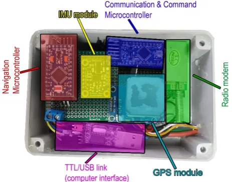 Figure 1. This design enables USV to be utilized as a stable 