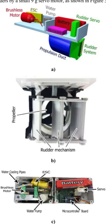 Fig. 4. Example of 3D designs of printed mechanical parts of the catamaran. 