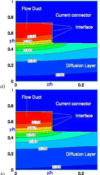 Fig. 8  Various contributions to hydrogen flux at the bottom wall of ITSOFC anode. 